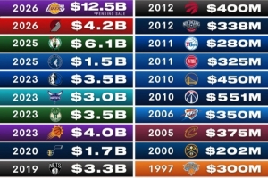 nba直播吧今天比赛直播_nba直播吧今天比赛在线直播_免费观看nba直播吧今天比赛直播
