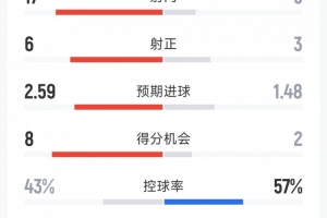 wnba2021季后赛比分直播_wnba2021季后赛比分在线直播_免费观看wnba2021季后赛比分直播